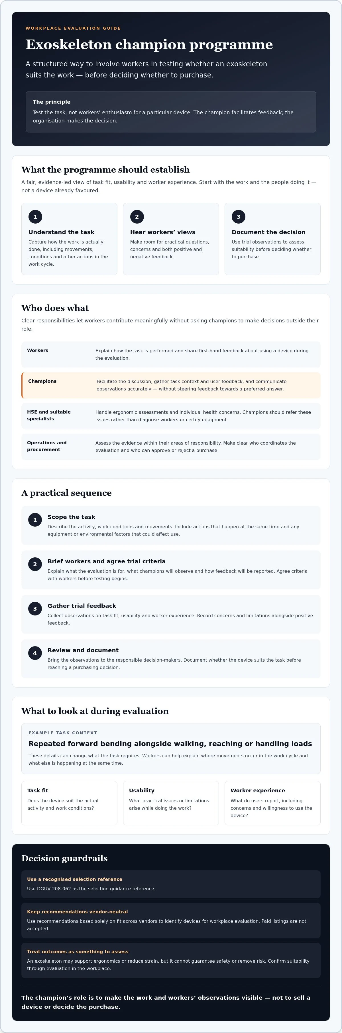 Infographic: Creating an exoskeleton champion program