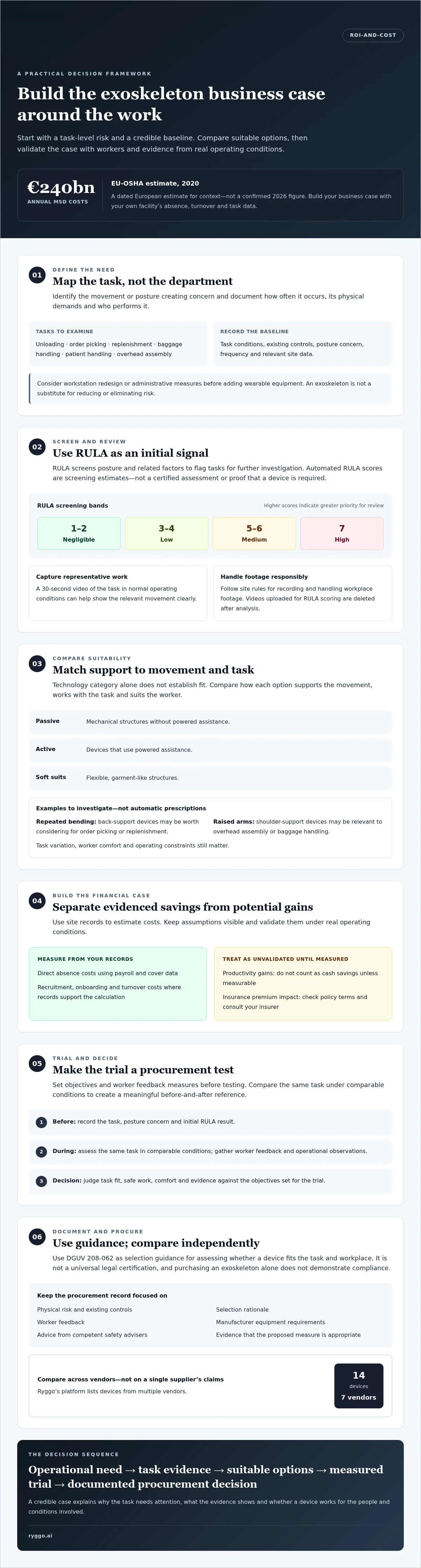 Infographic: Exoskeleton Business Case