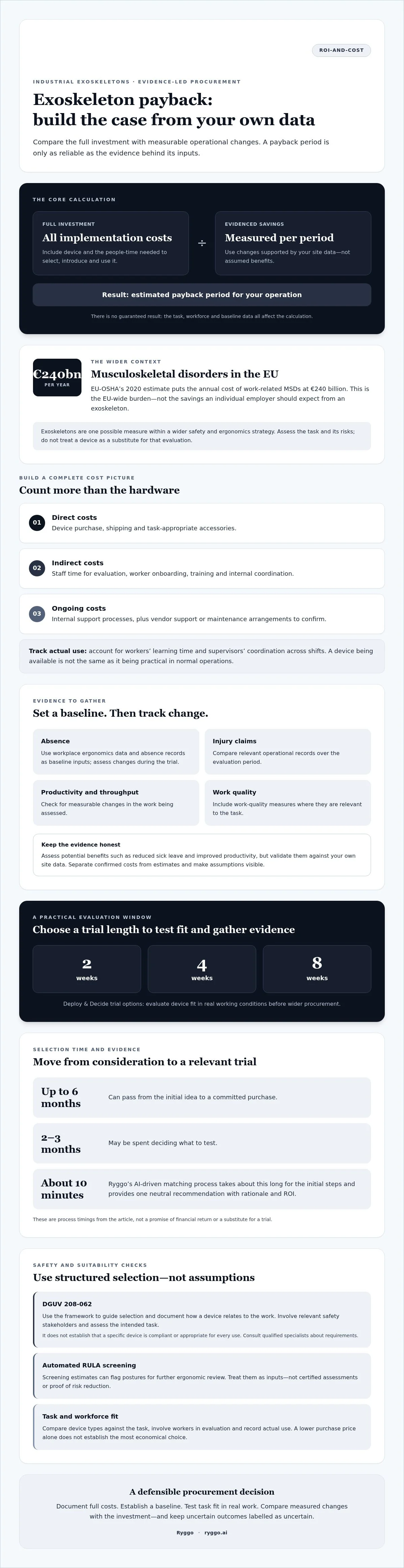 Infographic: Exoskeleton Payback Period