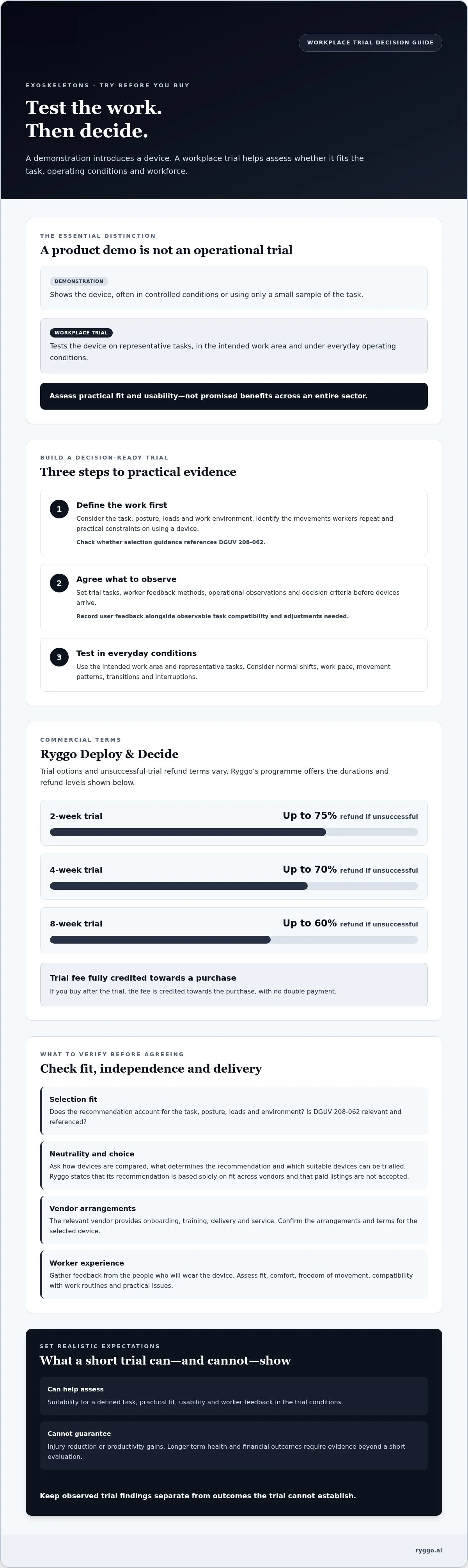 Infographic: Exoskeleton Try-Before-You-Buy Programs